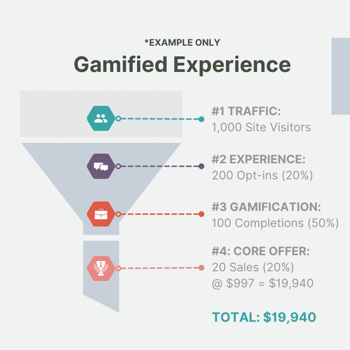 Gamified-experience